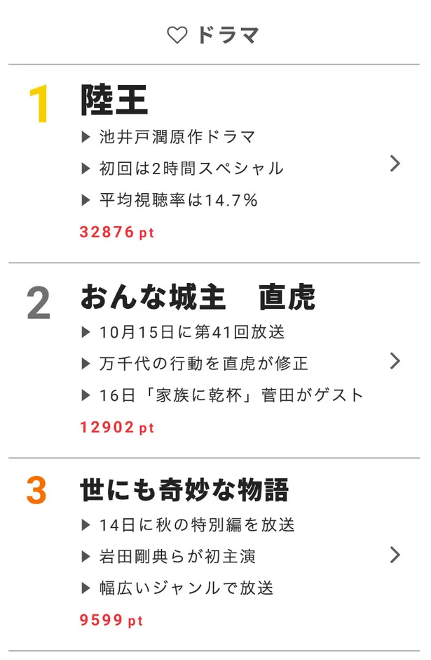 注目の池井戸潤ドラマ 陸王 第1話 いきなりの熱い展開に 涙腺崩壊 視聴熱 10 15デイリーランキング Webザテレビジョン