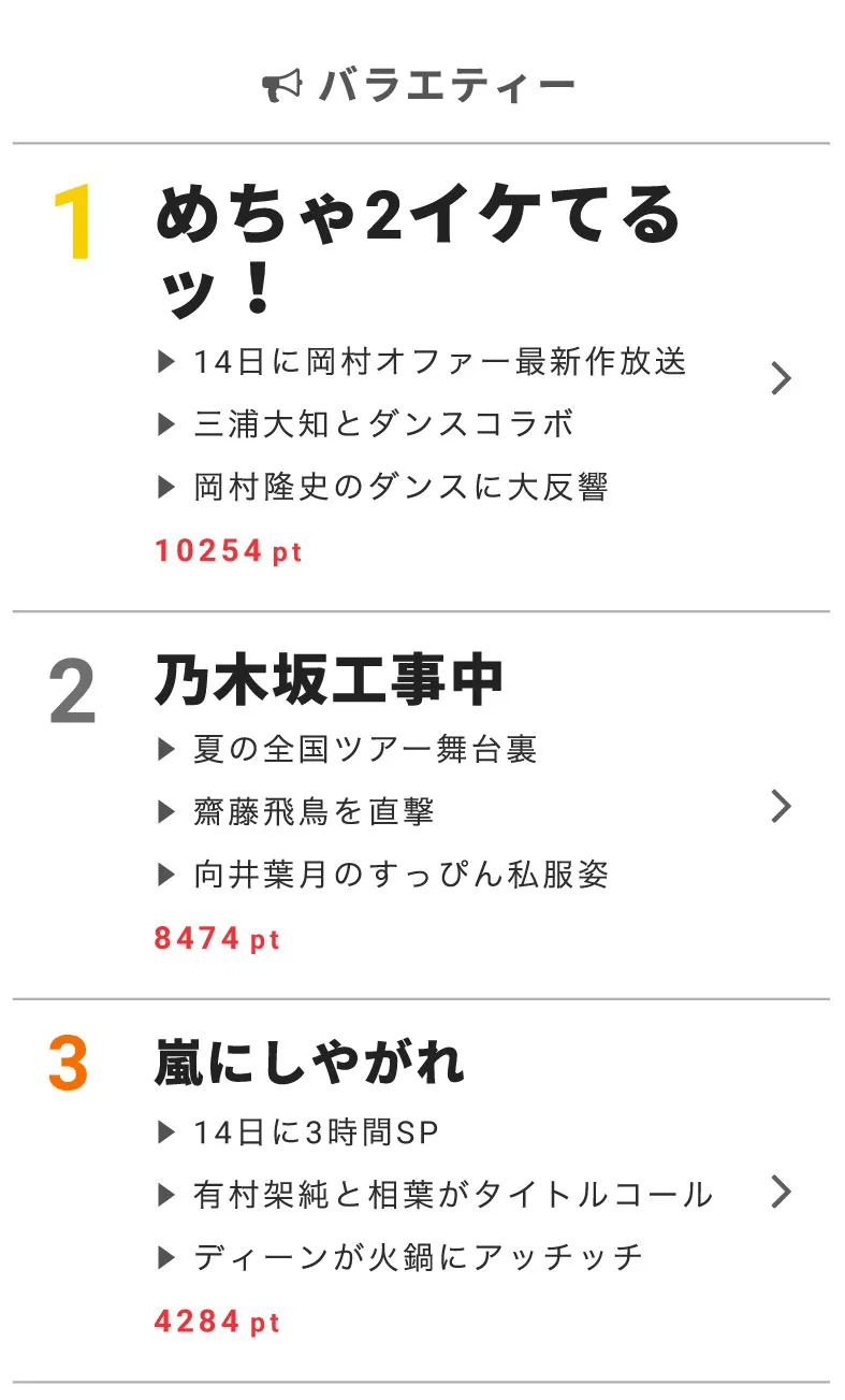 10月15日の“視聴熱”デイリーランキング バラエティー部門