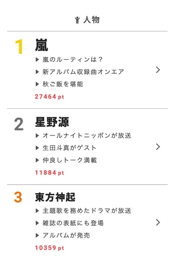 星野源&生田斗真、2人そろって「タイトスカートが好き!」【視聴熱】10/17デイリーランキング