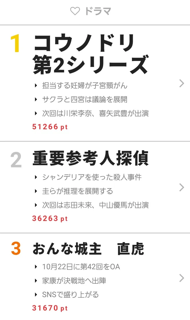 新アルバムをリリースした嵐が人物部門で1位を獲得 視聴熱 10 16 22ウィークリーランキング Webザテレビジョン