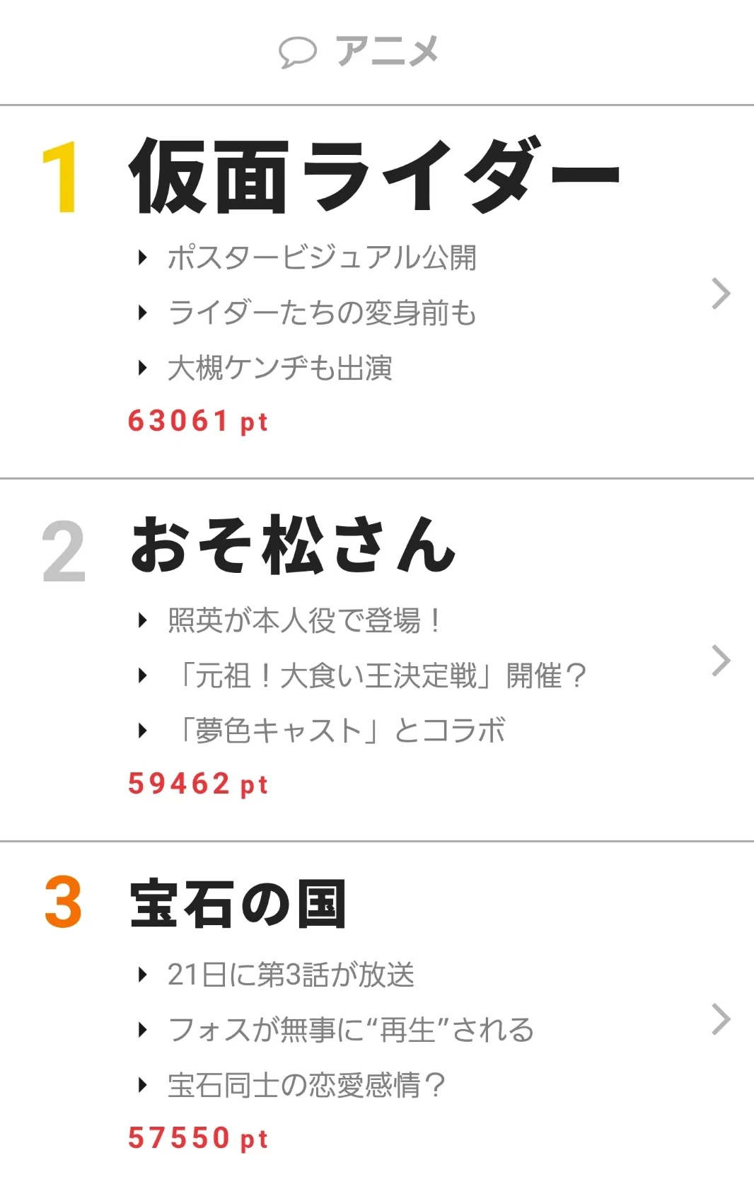 【写真を見る】あの“熱い俳優”が本人役で登場した「おそ松さん」は2位に　10月16日～22日“視聴熱”ウィークリーランキング アニメ部門