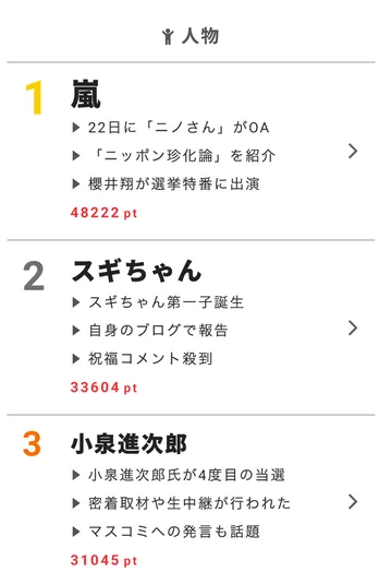 ファン大興奮!稲垣吾郎がメーテルのコスプレ披露!!【視聴熱】10/22デイリーランキング
