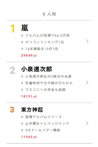 再始動後tv初パフォーマンスの東方神起に注目が 視聴熱 10 9 15ウィークリーランキング Webザテレビジョン