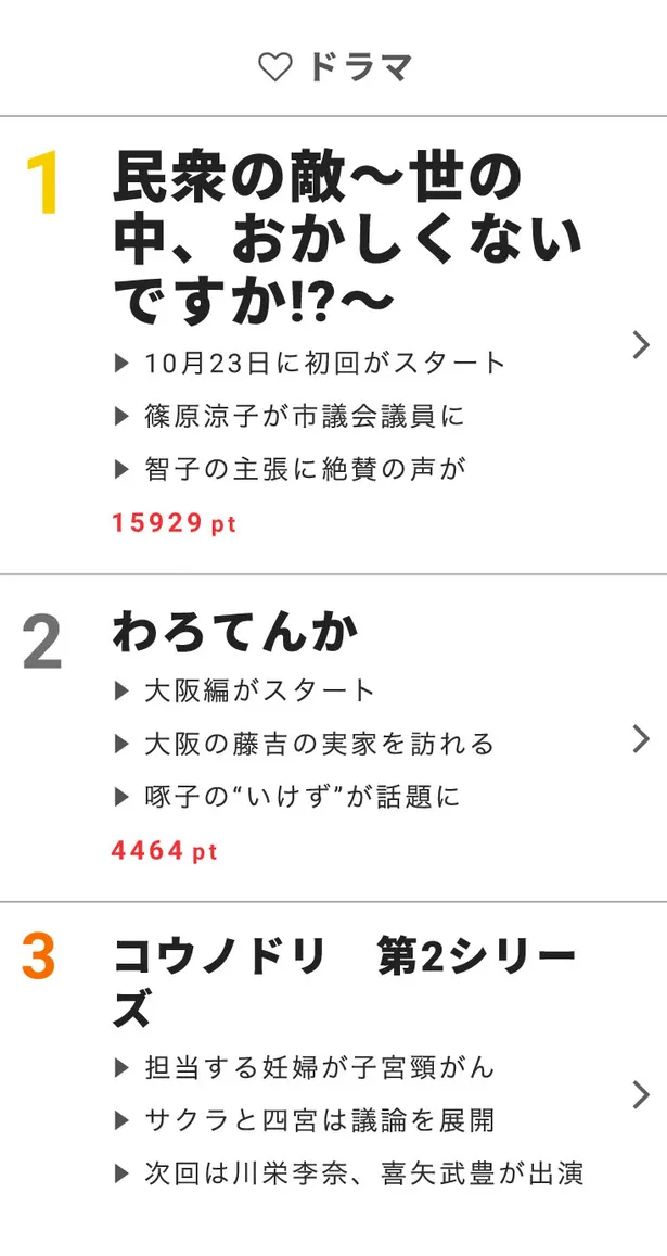 画像 嵐のニューアルバムが新記録を更新 視聴熱 2 4 Webザテレビジョン