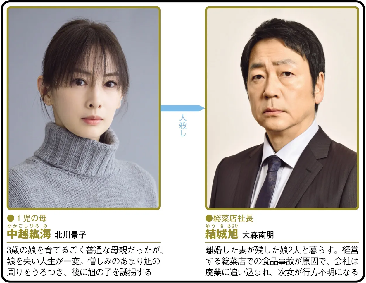 「あなたを奪ったその日から」(フジテレビ系)