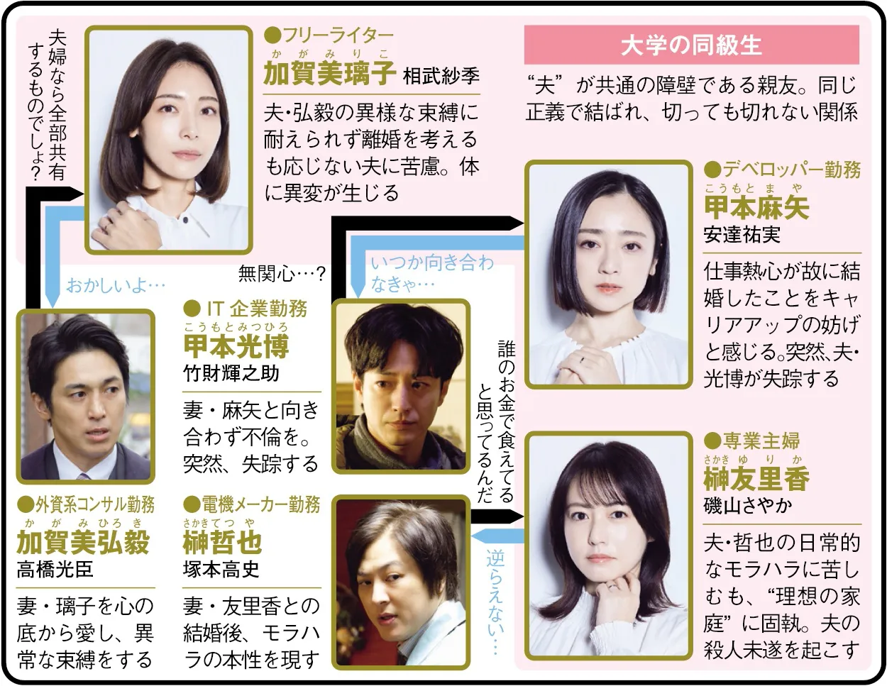 ドラマプレミア23「夫よ、死んでくれないか」(テレ東系)