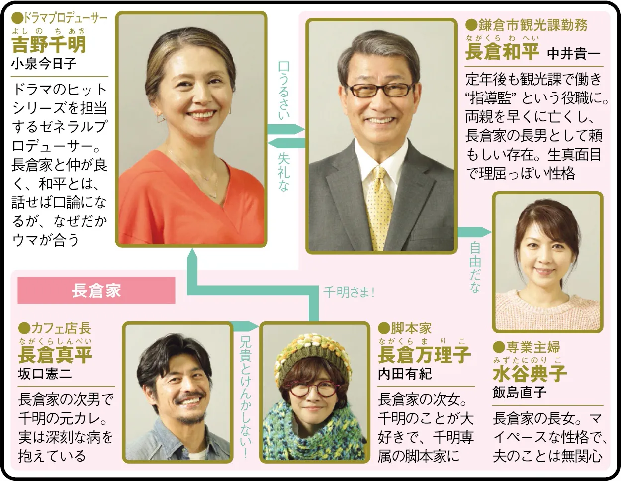 「続・続・最後から二番目の恋」(フジテレビ系)