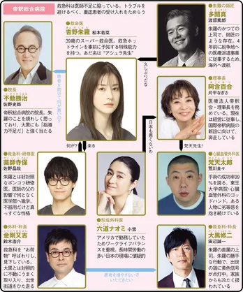 松本若菜、スーパー救命医“アシュラ先生”が命を救う【春ドラマ人物相関図(水曜ドラマ編)】