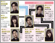 間宮祥太朗が“法の無法者”集団に飛び込む新米弁護士に【春ドラマ人物相関図(金曜ドラマ編)】