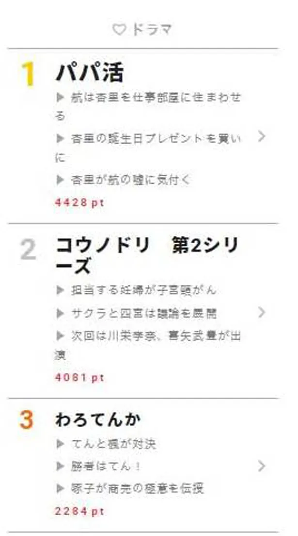 嵐のニューシングルのmv 出演cmが話題に 視聴熱 10 25デイリーランキング Webザテレビジョン