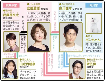 Aぇ! group正門良規が連ドラ初主演、10歳年上のお姉さんとのラブストーリー【春ドラマ人物相関図(土曜ドラマ編)】