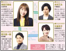 川栄李奈“新人マネジャー”が崖っぷちタレントを再生【春ドラマ人物相関図(日曜ドラマ編)】