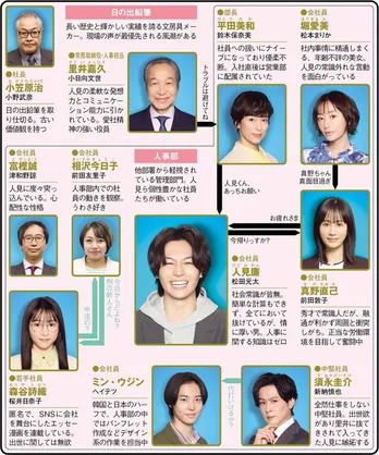 <人事の人見>松田元太主演のオフィスエンタメに「会社に一人居てほしい人材」との声 放送済の1~3話をプレイバック