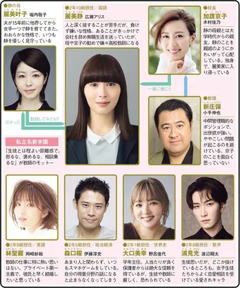 <なんで私が神説教>広瀬アリス主演の学校エンターテインメントに「スカッとする!」の声 放送済の1~3話をプレイバック