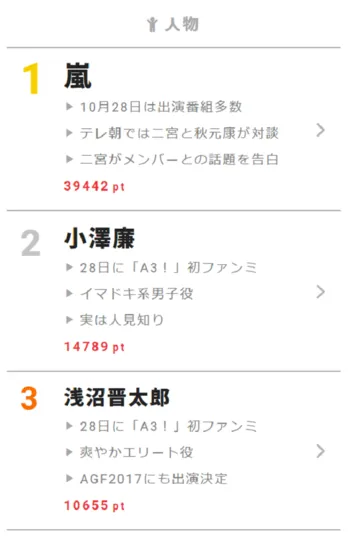 嵐＆斎藤工が一緒に「う〇こ」を連呼!?【視聴熱】10/28デイリーランキング