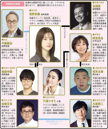 <Dr.アシュラ>松本若菜主演の救命医療ドラマに「すごい迫力」の声 まだ間に合う1~3話を一挙振り返り