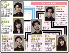 ＜イグナイト＞間宮祥太朗主演のダークリーガルドラマに「新人弁護士の圧ではない」の声　まだ追いつける1～3話を総復習