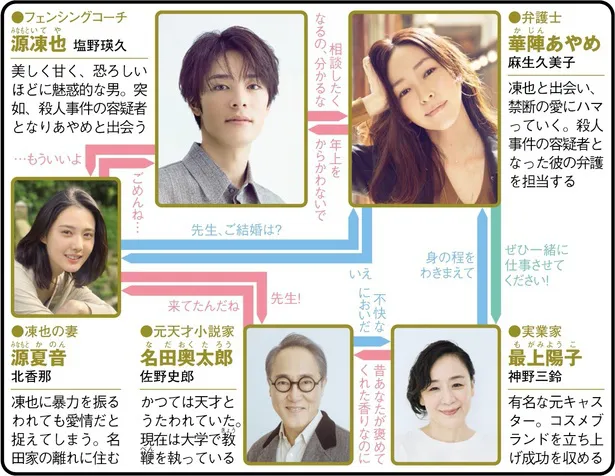 金曜ナイトドラマ「魔物(마물)」 (テレビ朝日系)