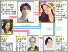 ＜魔物＞麻生久美子主演のラブサスペンスに「美しすぎ」の声　今日から間に合う1～3話をプレイバック