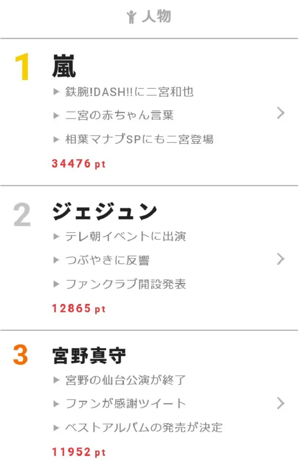 10/29全国ツアーを終えた宮野真守は、デビュー10周年を記念してベストアルバムの発売が決定した