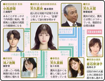 <天久鷹央の推理カルテ>橋本環奈主演の医療ミステリーに「実写になるとより一層癖が強い」の声 ここから間に合う1~3話を総復習