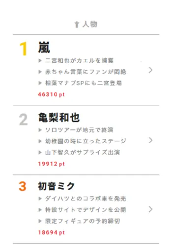 山下智久もサプライズ出演！ 亀梨和也1stソロコンサートツアーが終幕　【視聴熱】10/30デイリーランキング 