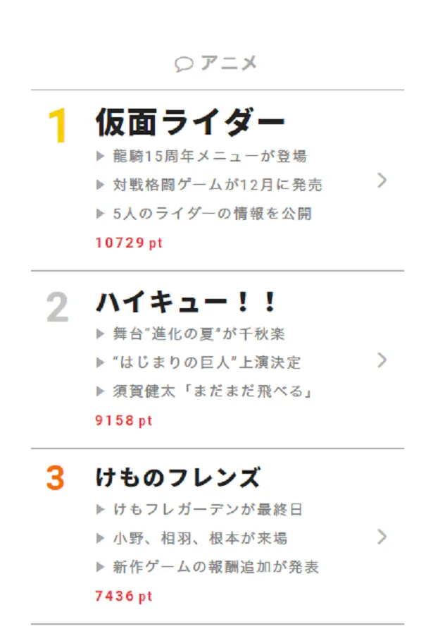 10月30日“視聴熱”デイリーランキング アニメ部門