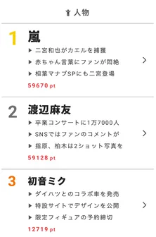 「セトリが良過ぎる!」「本当に最高!」渡辺麻友の卒コンにファンが感動【視聴熱】10/31デイリーランキング
