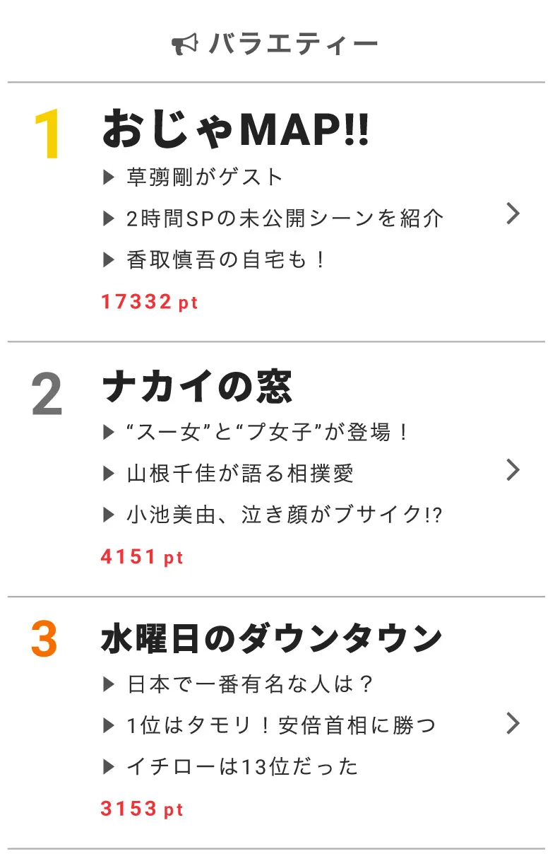 【画像を見る】10月4日の「おじゃMAP!!」SPでは隠されていた香取慎吾の自宅が、モザイク大幅カットで公開!?