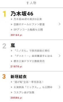 安室奈美恵と「監獄のお姫さま」のコラボ映像がYoutubeで公開 【視聴熱】11/7デイリーランキング