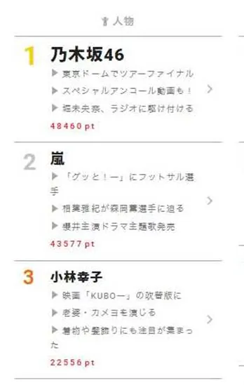 陸王が高視聴率更新で話題に! 【視聴熱】11/8デイリーランキング