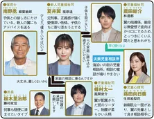 福原遥主演、刑事から児童福祉司へ…子供たちのSOSに気付き救い出す【夏ドラマ人物相関図(月曜ドラマ編)】