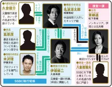 大森南朋＆相葉雅紀＆松下奈緒、最先端のプロ集団“SSBC”が事件を解決【夏ドラマ人物相関図(水曜ドラマ編)】