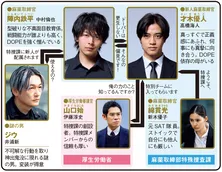 高橋海人＆中村倫也、正反対の麻薬取締官バディが不可解な事件に挑む【夏ドラマ人物相関図(金曜ドラマ編)】