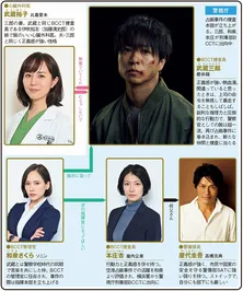 櫻井翔主演、正体不明の武装集団に立ち向かうタイムリミット・バトル再び【夏ドラマ人物相関図(土曜ドラマ編)】