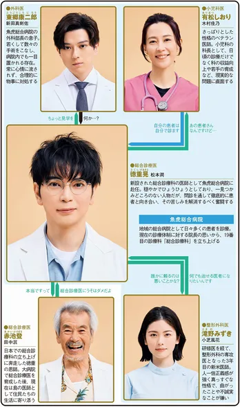 松本潤主演、総合診療医が“問診”で患者の心に寄り添う【夏ドラマ人物相関図(日曜ドラマ編)】