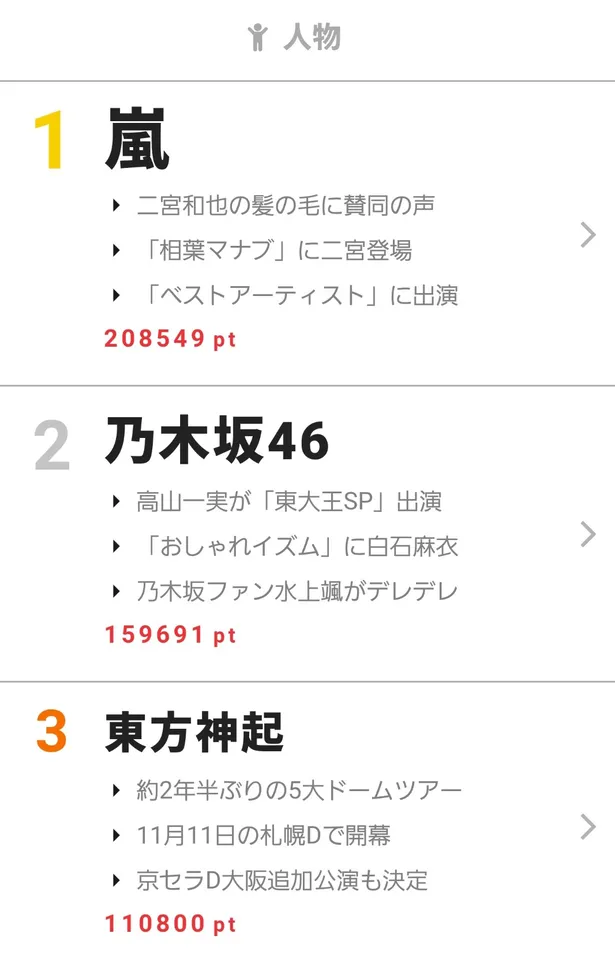 2年半ぶりドームツアーがスタートした東方神起が3位を獲得 視聴熱 11 6 12ウィークリーランキング Webザテレビジョン