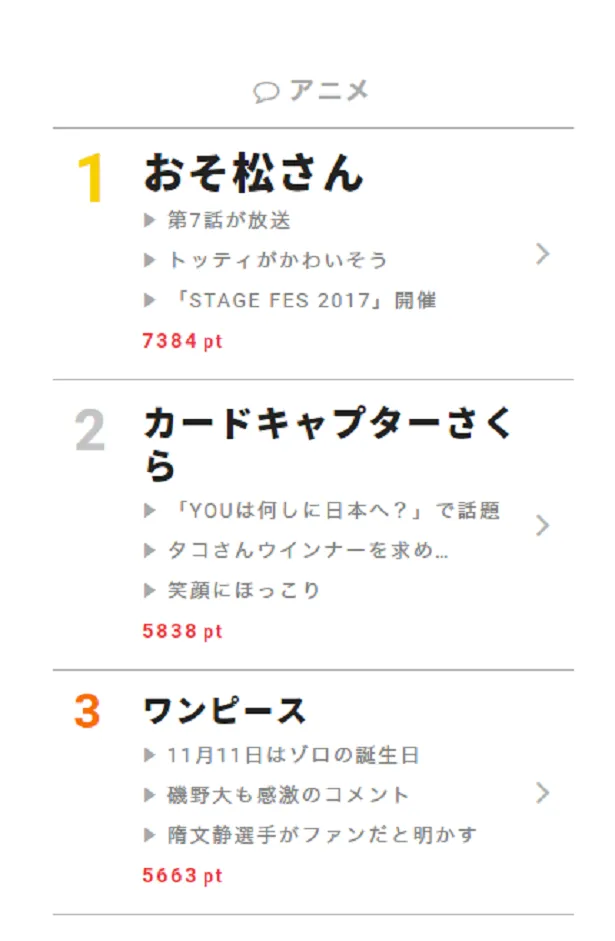 11月13日の“視聴熱”デイリーランキング・アニメ部門TOP3