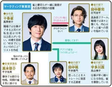 ＜40までにしたい10のこと＞風間俊介主演、枯れた上司×イケメン部下のオフィスラブに「ひたすらかわいいし尊い」の声　1～3話を振り返る