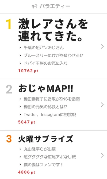 「激レアさん―」のまるでBLのような実話がじわじわと話題に!【視聴熱】