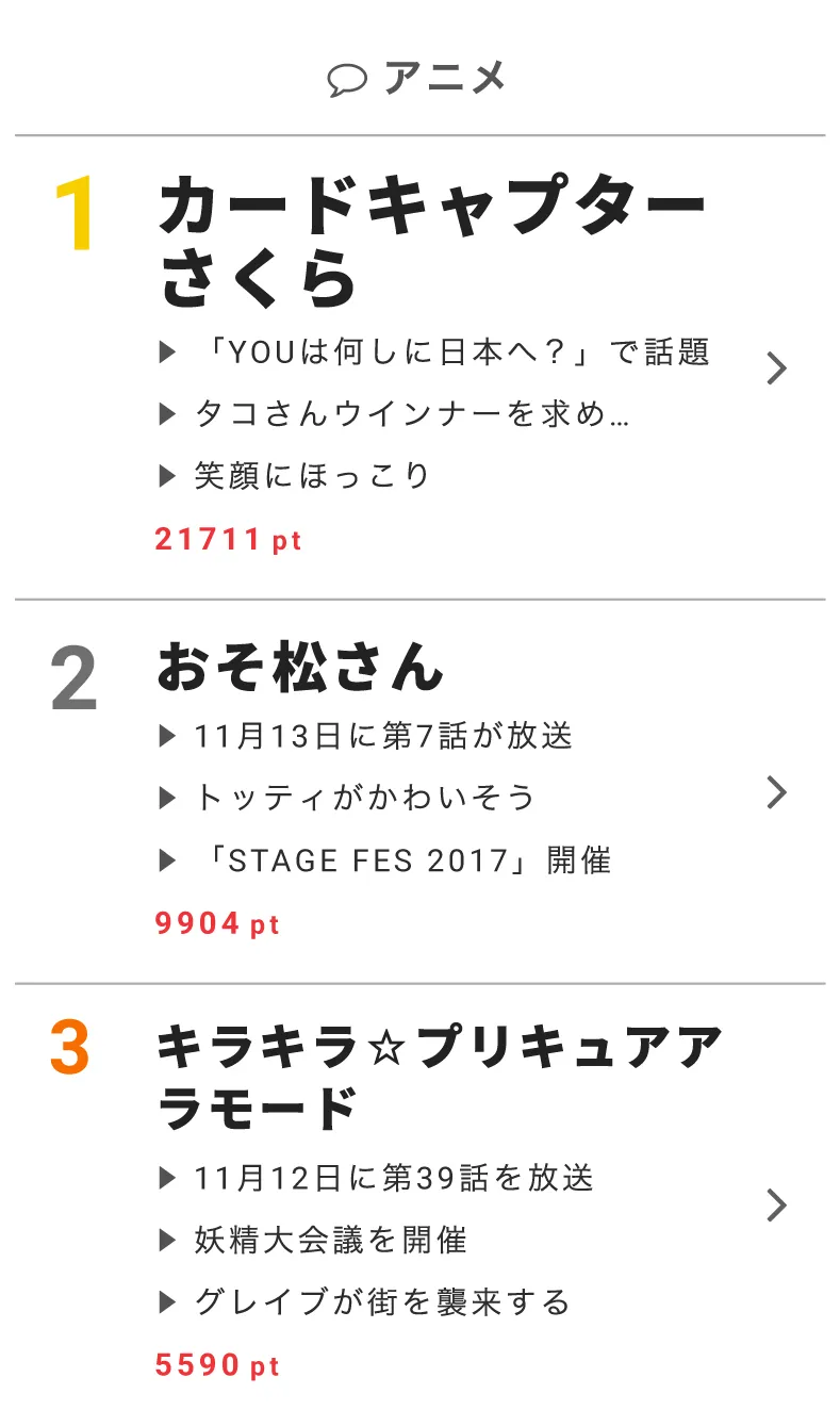 11月14日の“視聴熱”デイリーランキング・アニメ部門TOP3