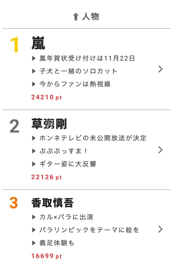 「監獄のお姫さま」つら過ぎる衝撃のラストが話題！【視聴熱】11/14デイリーランキング 【メイン】
