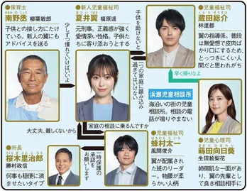<明日はもっと、いい日になる>福原遥主演、児童相談所を舞台にした人間ドラマに「助けるって難しい」の声 1~3話を振り返る