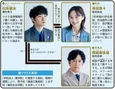 ＜僕達はまだその星の校則を知らない＞磯村勇斗主演の学校弁護士が軸の学園ドラマに「描写がリアル」の声　1～3話を総復習