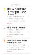 11月16日の“視聴熱”デイリーランキング・バラエティー部門TOP3