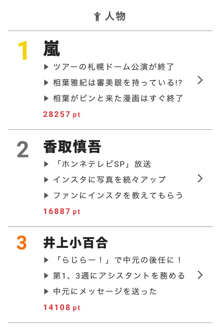 相葉雅紀が面白いと言った漫画は2週間後に終わる 視聴熱 Webザテレビジョン