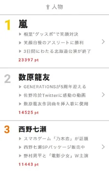 数原龍友の作詞曲は「やっぱ神曲」!【視聴熱】11/21デイリーランキング