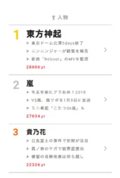 「やすらぎの郷」俳優陣を前に中居正広「全然やすらがない！」【視聴熱】11/27デイリーランキング