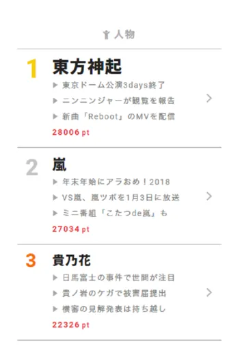 「やすらぎの郷」俳優陣を前に中居正広「全然やすらがない！」【視聴熱】11/27デイリーランキング