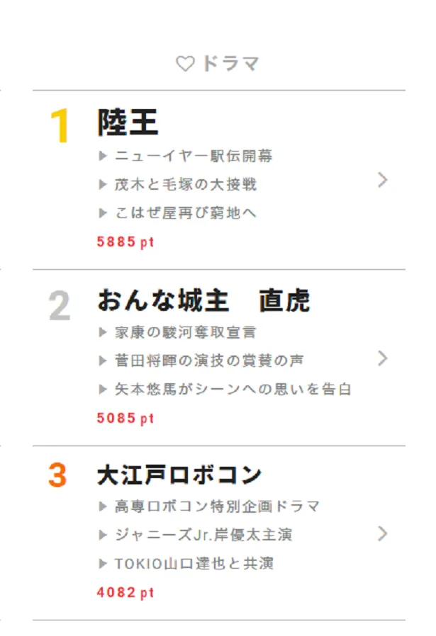 画像 やすらぎの郷 俳優陣を前に中居正広 全然やすらがない 視聴熱 11 27デイリーランキング 3 5 Webザテレビジョン